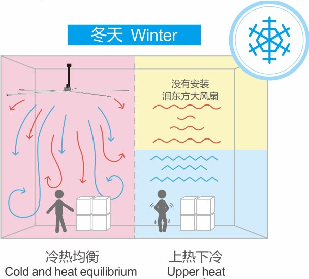 7.2米大型工业吊扇 22 hvls fans 12