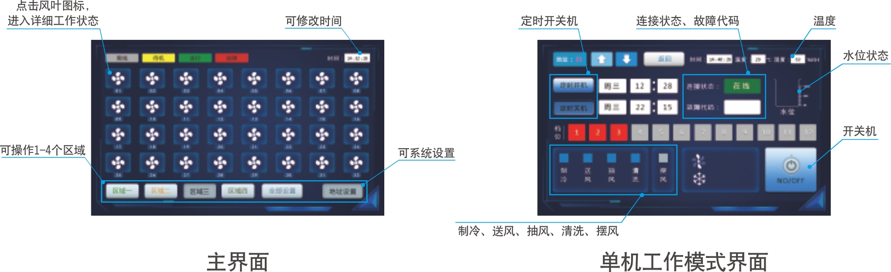 智能联控系统