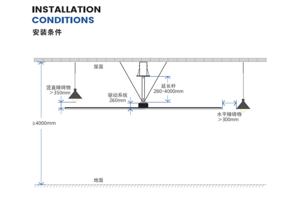 工业吊扇的安装是否有建筑高度要求？安装条件注意什么？